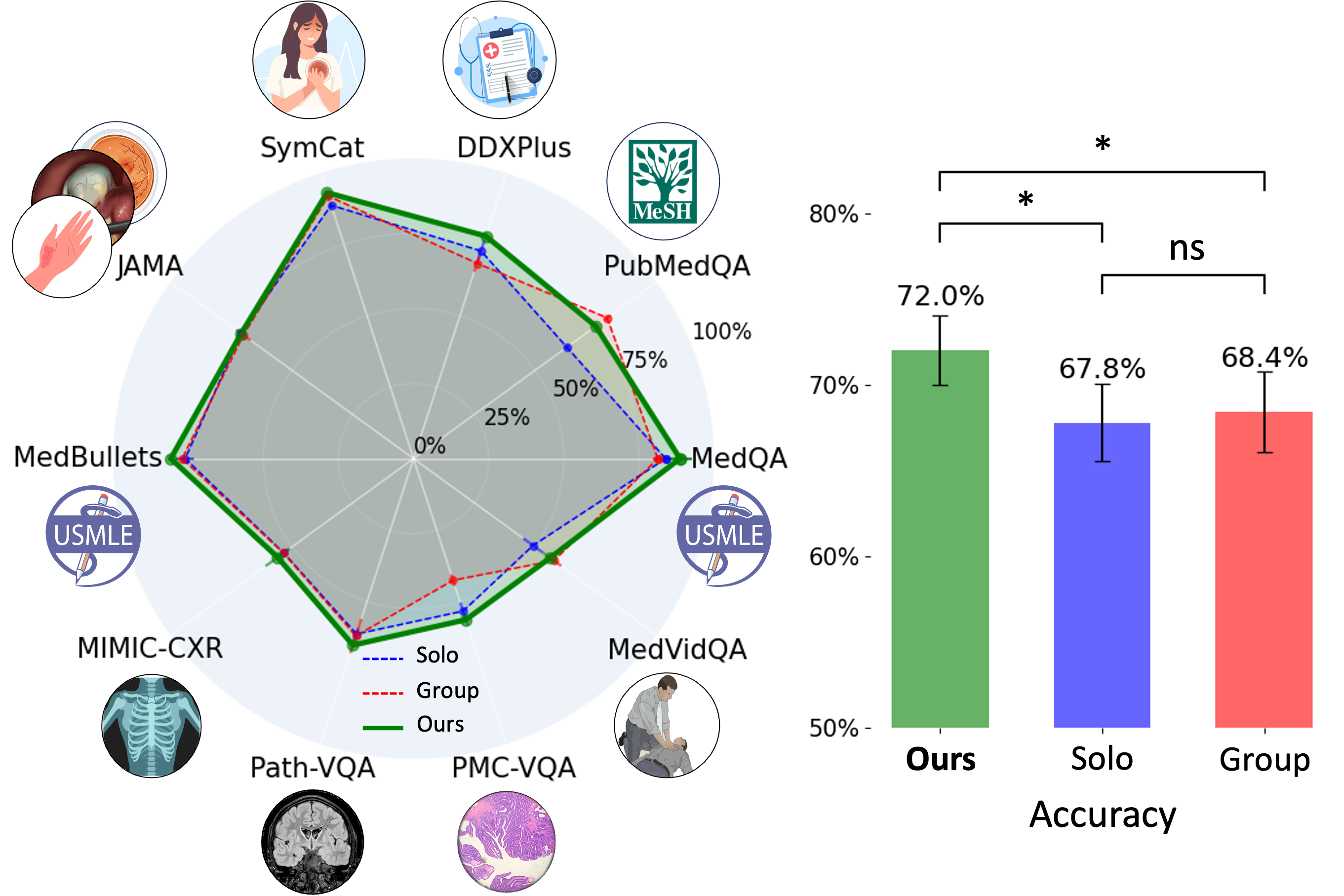 Bias Figure AgentClinic